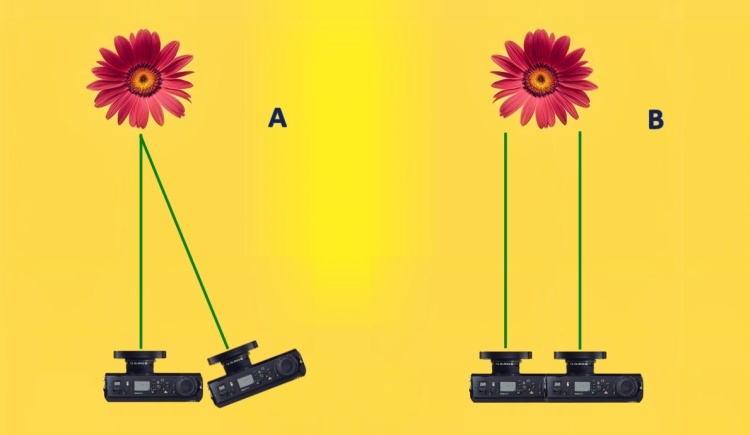 Aim the camera lens at the subject and press the shutter button. Then move the camera to the right and shoot again. Sometimes it is recommended to aim at the same point (A), but in our experience, simply moving the camera, option B, gives better results. Image: 3DJournal with help of getimg.ai